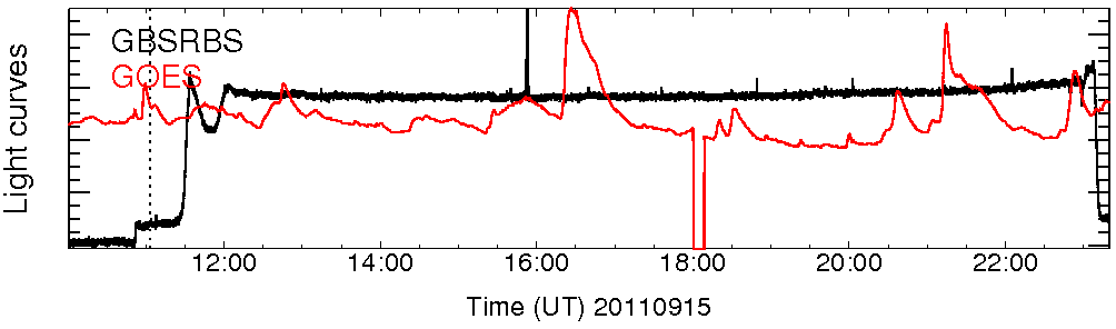 Light curve