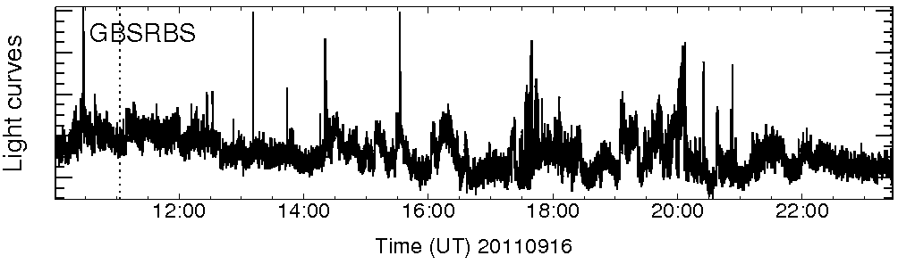 Light curve