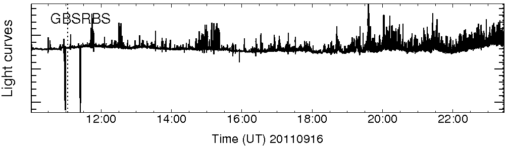 Light curve
