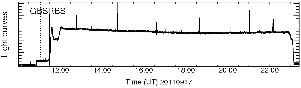 Light curve