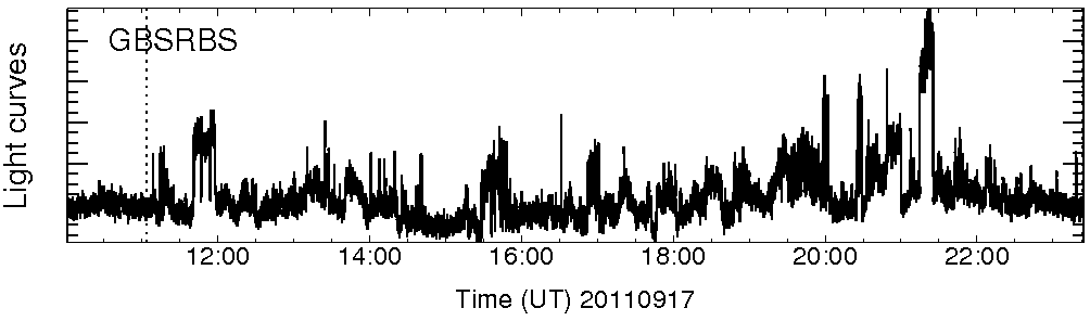 Light curve
