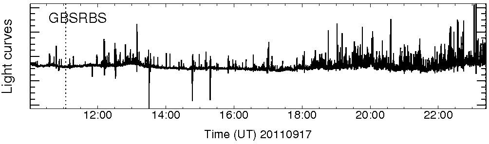 Light curve