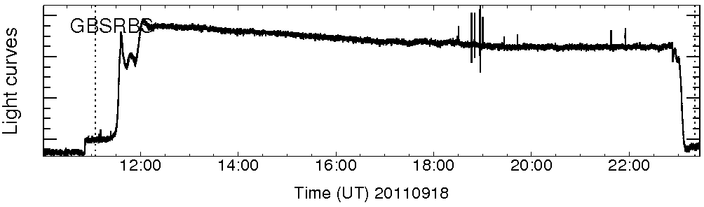 Light curve