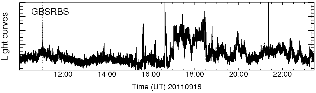 Light curve