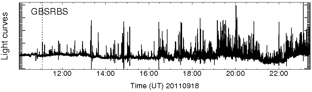 Light curve