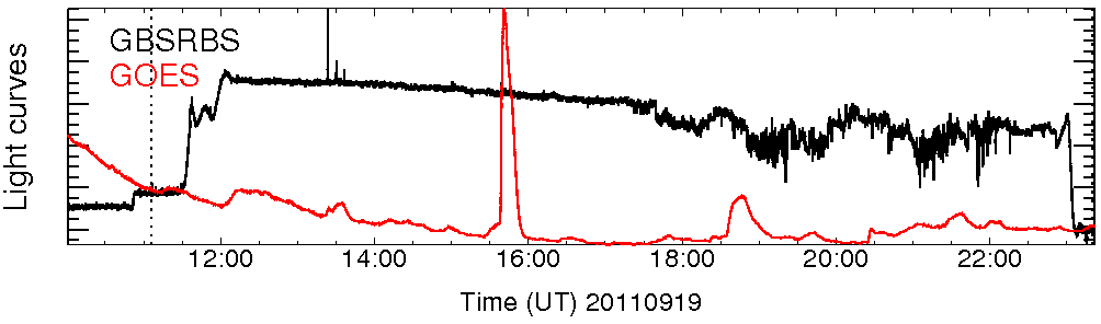 Light curve