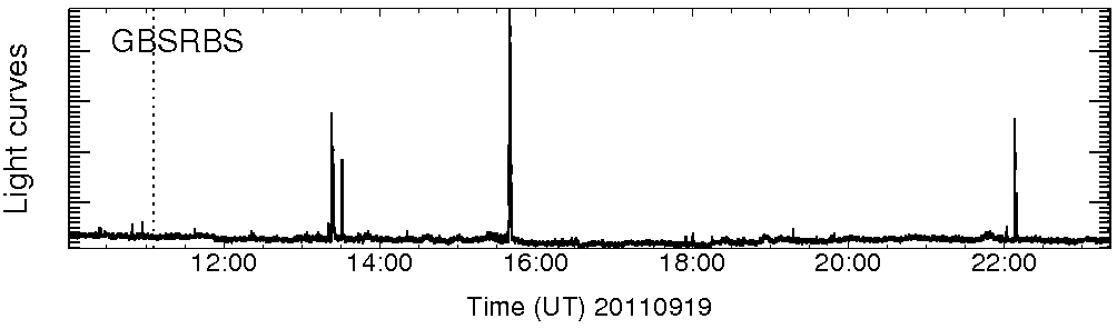Light curve