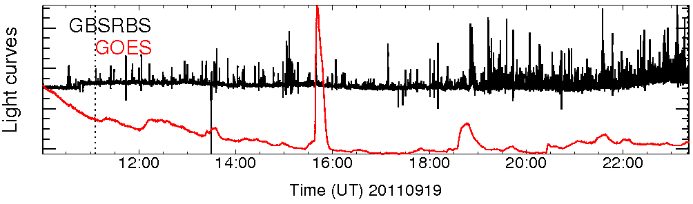 Light curve