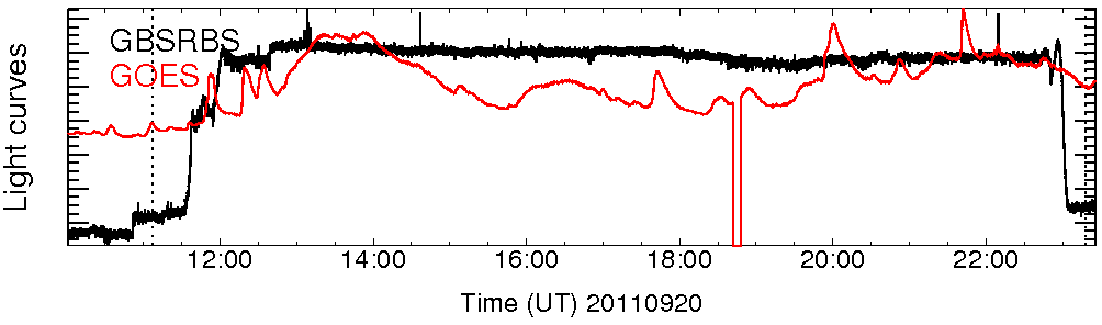Light curve