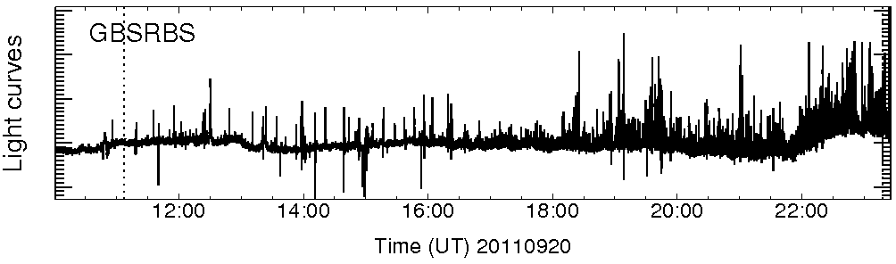 Light curve