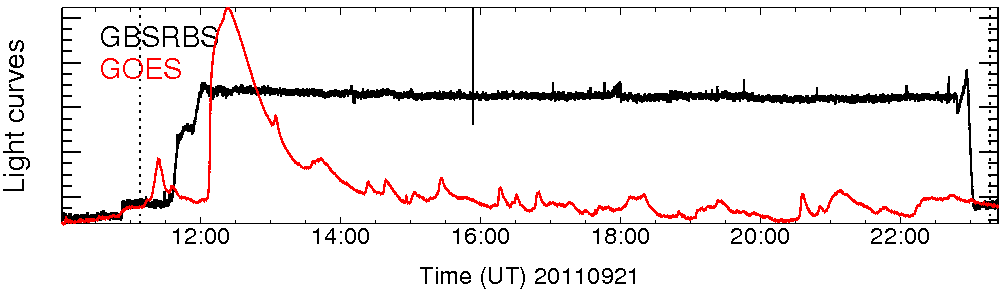 Light curve