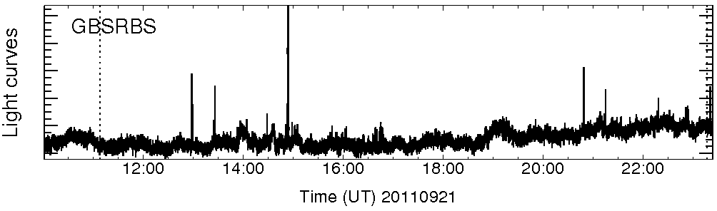 Light curve