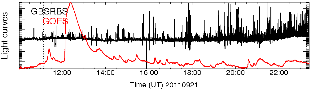 Light curve