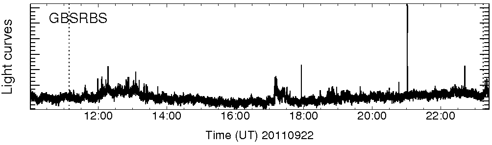 Light curve