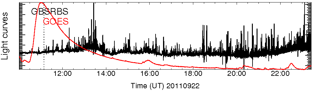 Light curve