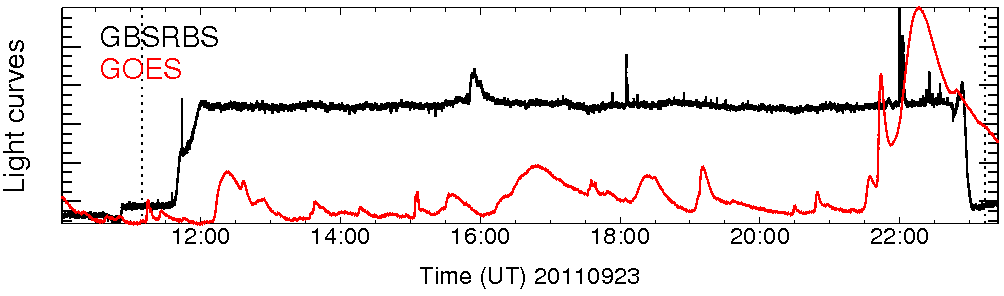 Light curve
