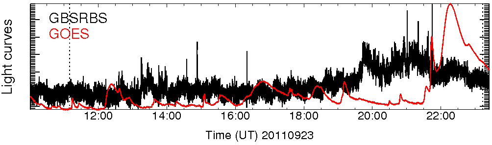 Light curve