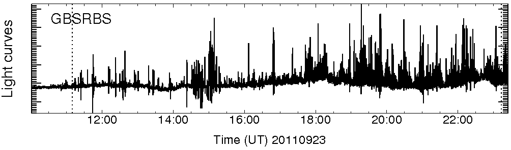 Light curve