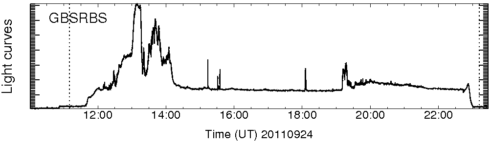 Light curve