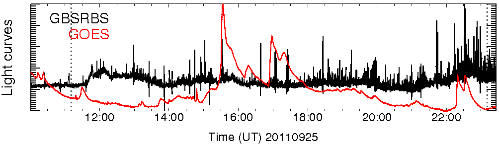 Light curve