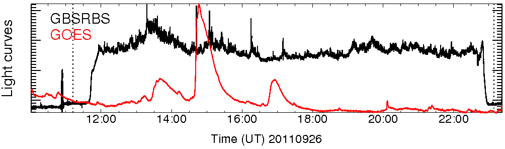 Light curve