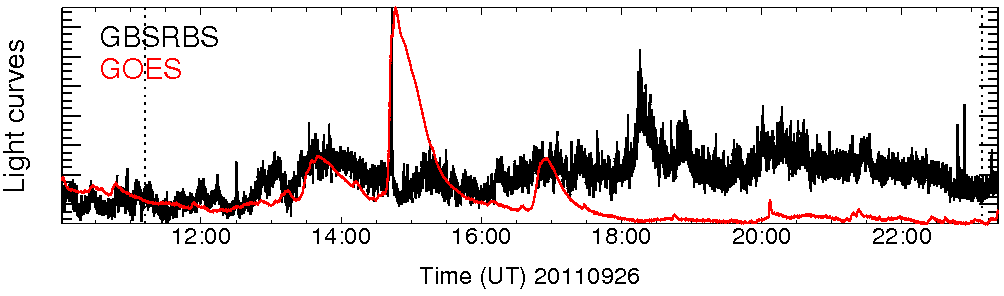 Light curve