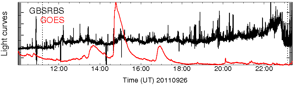 Light curve