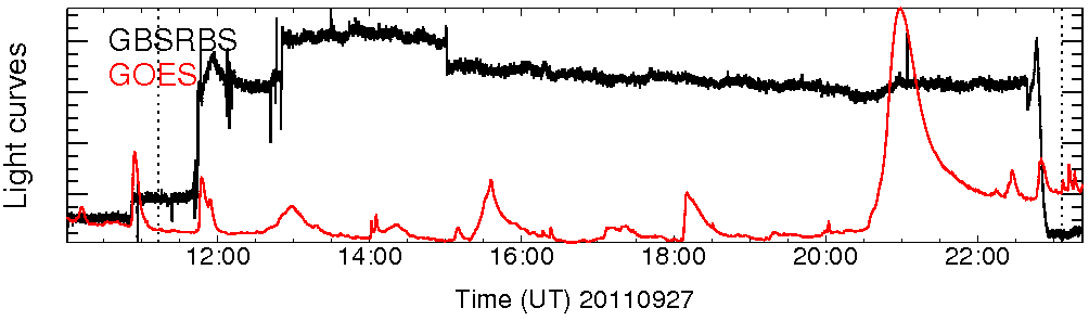 Light curve