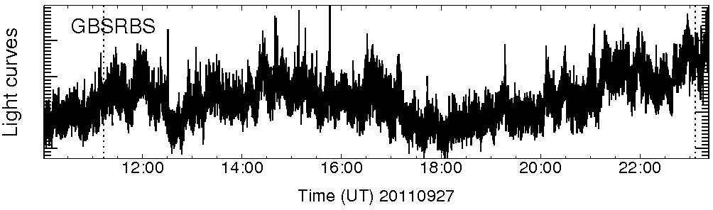 Light curve