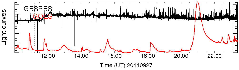 Light curve