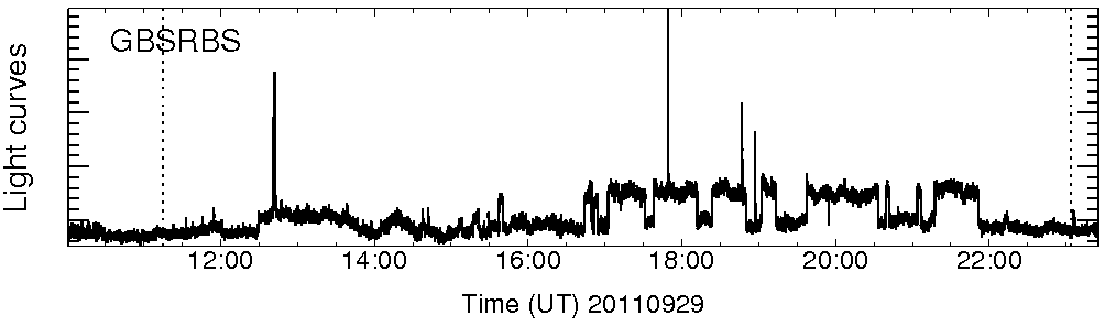 Light curve