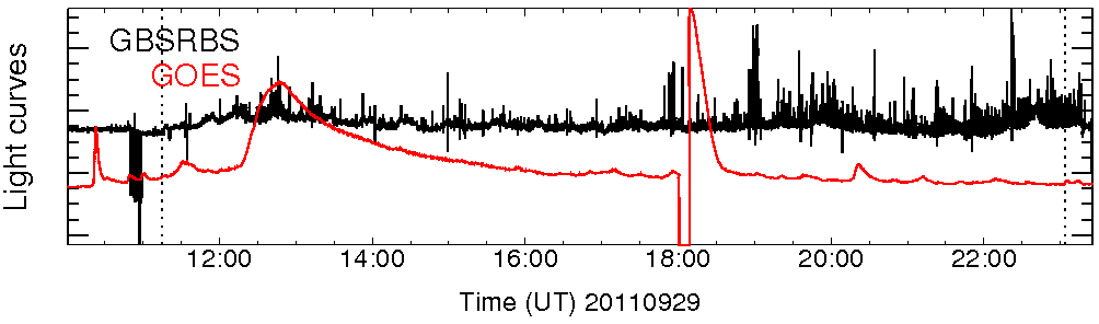 Light curve