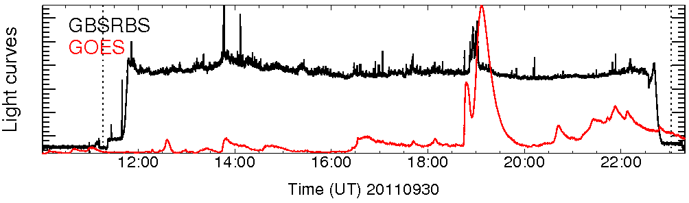 Light curve
