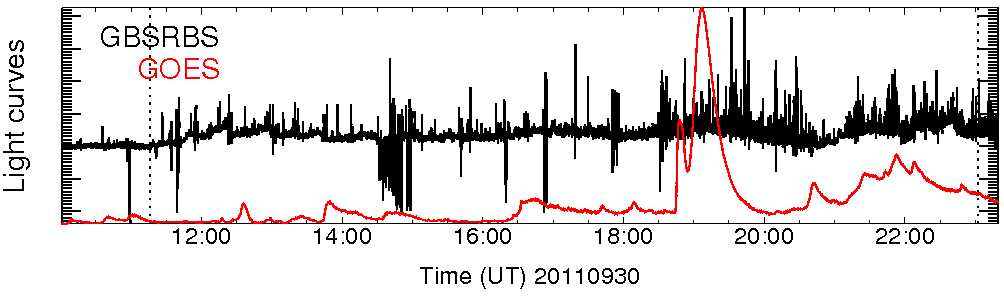 Light curve