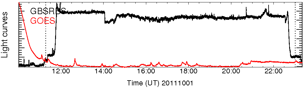 Light curve