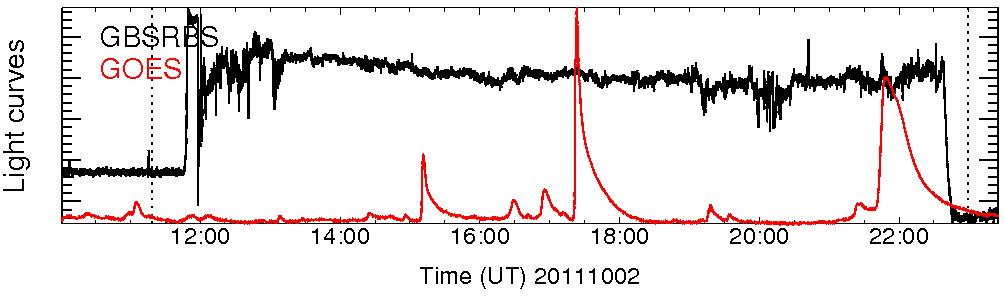 Light curve