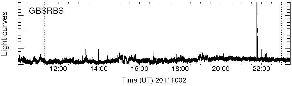 Light curve