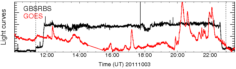 Light curve