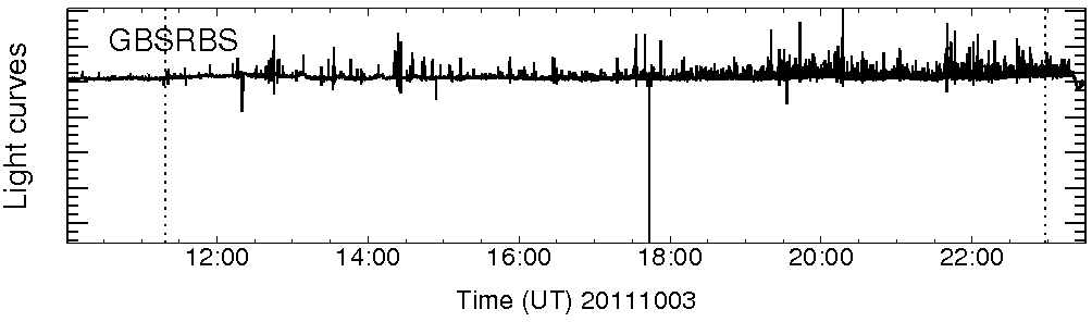 Light curve