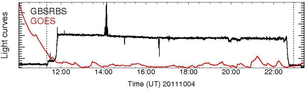 Light curve