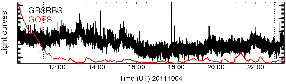 Light curve