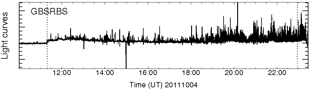 Light curve