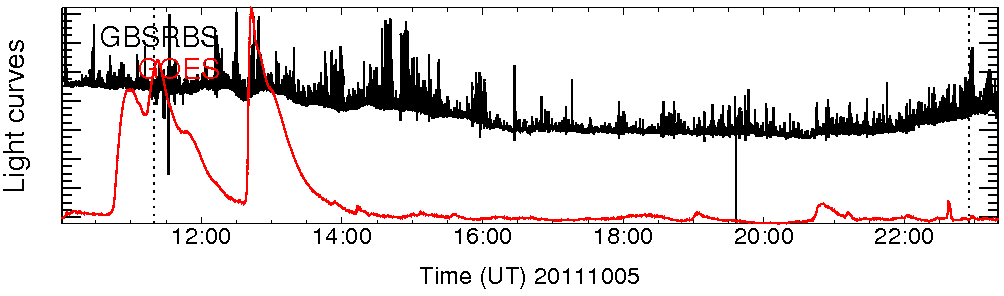 Light curve