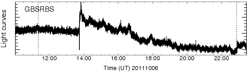 Light curve