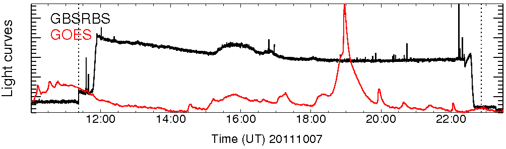 Light curve