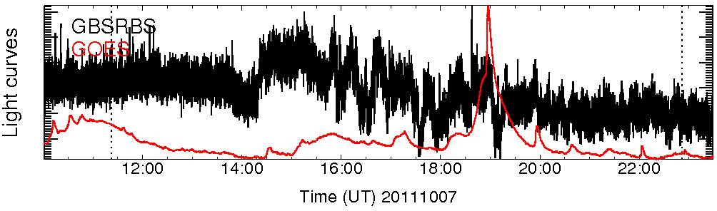 Light curve