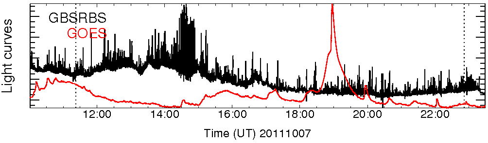 Light curve