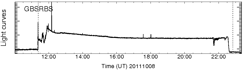 Light curve