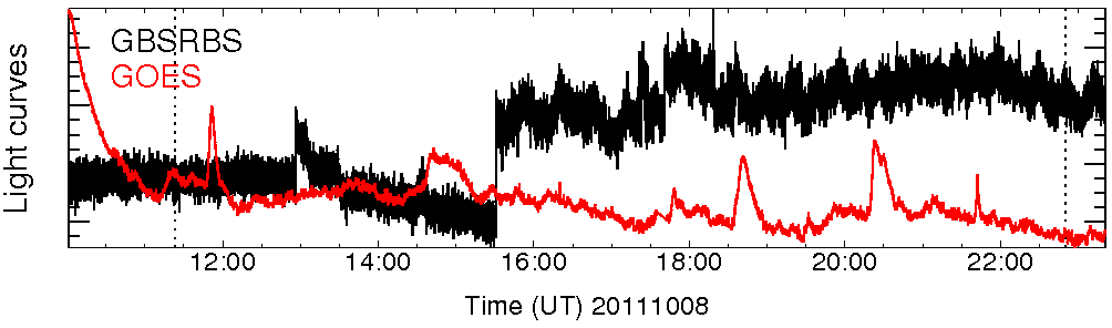 Light curve