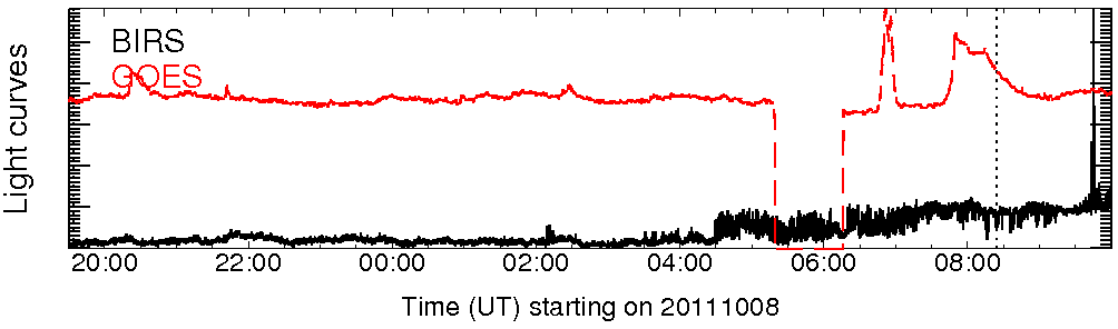 Light curve